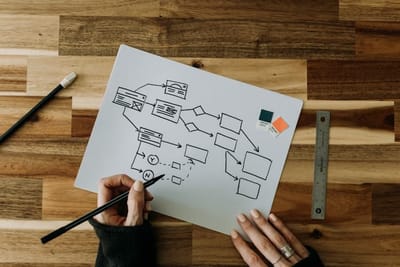 Drawing the Future: How Visualizing Organizations Unlocks New Insights