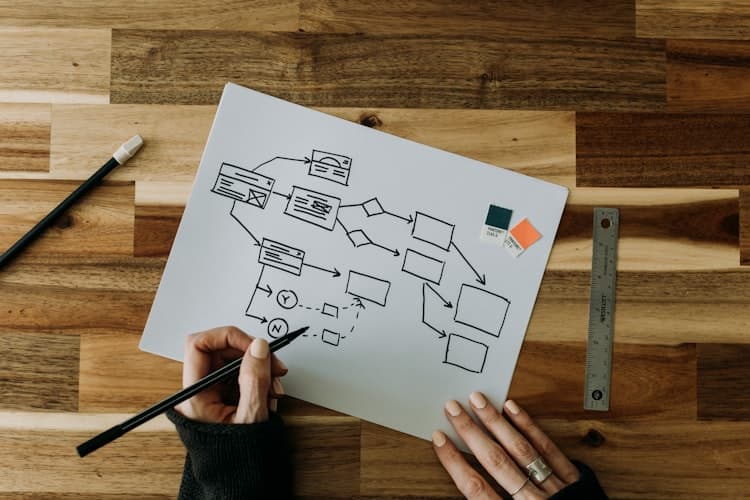 Drawing the Future: How Visualizing Organizations Unlocks New Insights